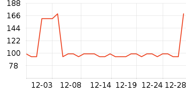 ����������ʷ�۸�