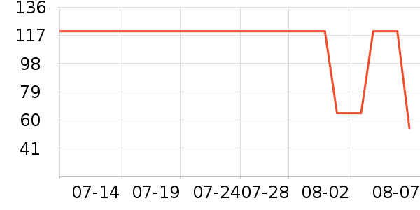 ��Դ���в�ҩ��ʷ�۸�