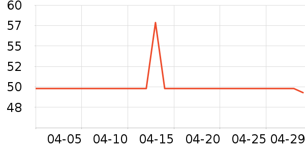 �綯���������ʷ�۸�