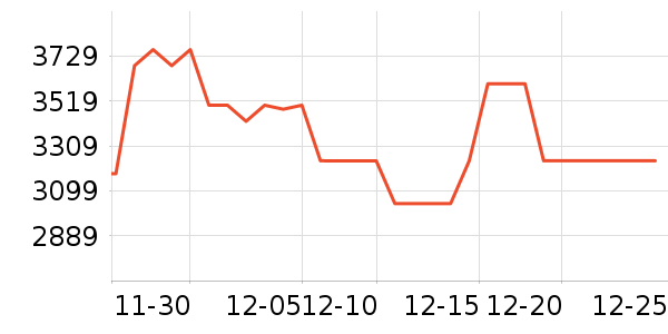 ������������������ʷ�۸�