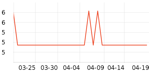 ��������ϴ��ˮ��ʷ�۸�