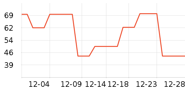 Dickies�ۿ�Ůʽţ�п�/���п�/�̿���ʷ�۸�