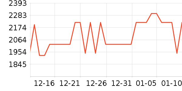 I Do��ʯ��ָ/������ʷ�۸�