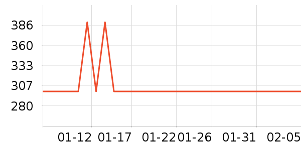 ��ʲŮʽ��֯����ʷ�۸�