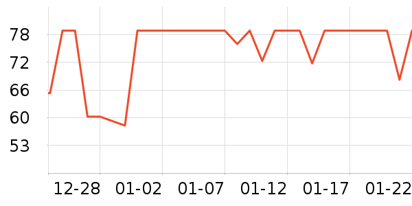 ͬ���ð�����ʷ�۸�