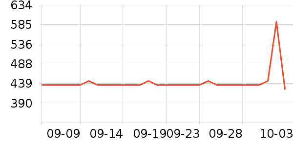 �ֱ���ʷ�۸�