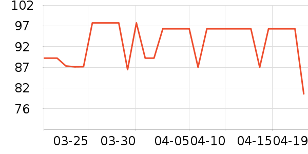 ��ά˹�п���ʷ�۸�