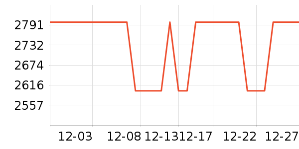 OPPOƽ�������ʷ�۸�