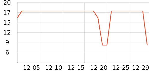 �����趹��/�߲˸���ʷ�۸�