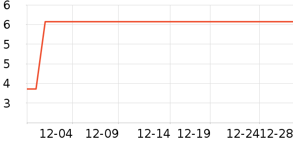 ʱ�����԰����Ʒ��ʷ�۸�