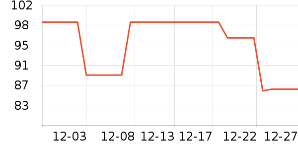 ��ӯ��Я/�ƶ���Դ��ʷ�۸�