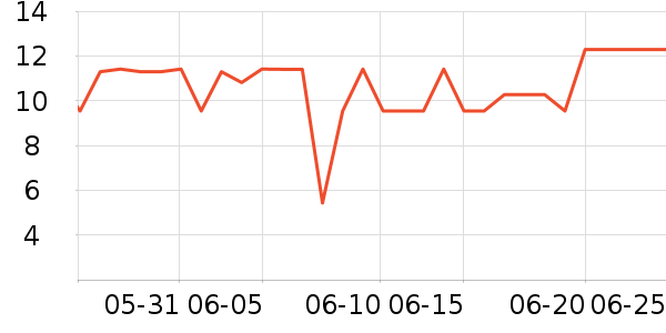 �Ƚ�����������ʷ�۸�