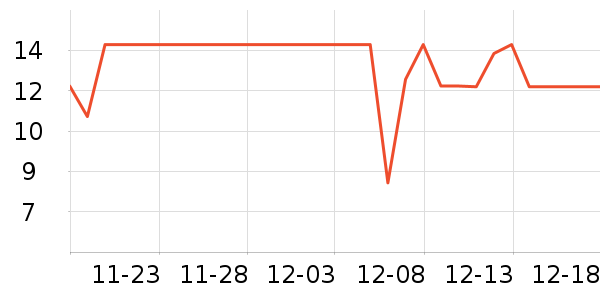 �Ƚ�����������ʷ�۸�