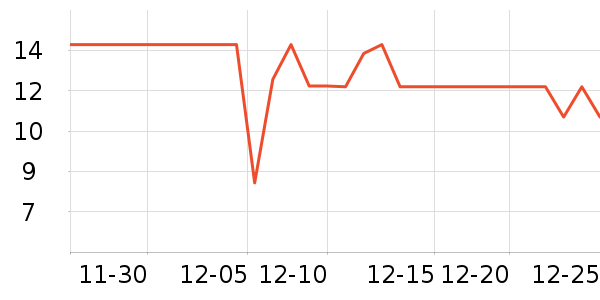 �Ƚ�����������ʷ�۸�