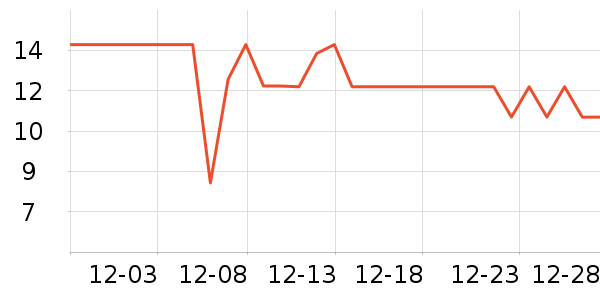 �Ƚ�����������ʷ�۸�