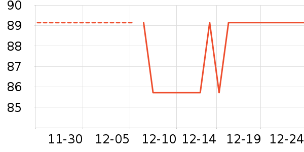 PLAYBOY����������֯��ʷ�۸�