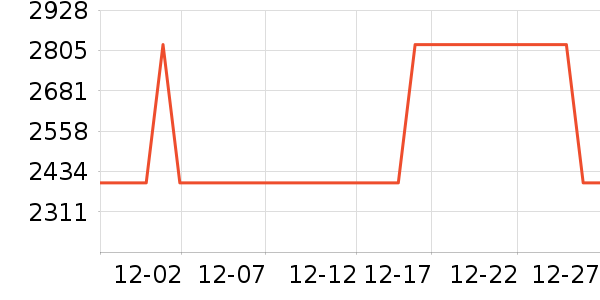 ���Ŀյ���ʷ�۸�