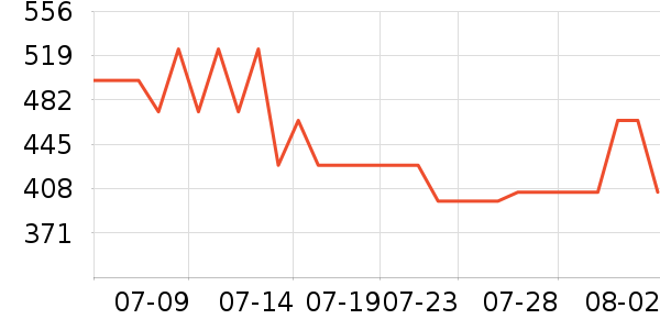 �Ϳ��˶�Ь��ʷ�۸�