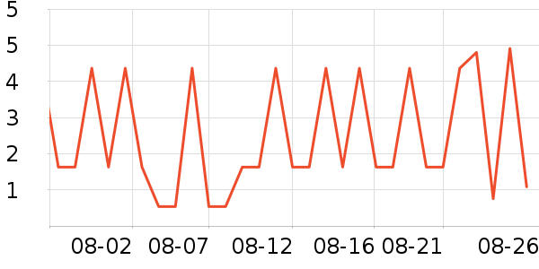 ����Ʒ��ϴ�·���ʷ�۸�