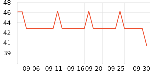 ��ά˹������ʷ�۸�