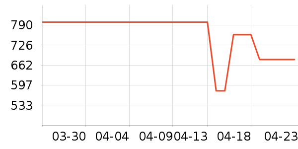 ONLYŮʽ��������ʷ�۸�