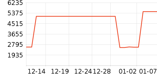 �����������ʷ�۸�