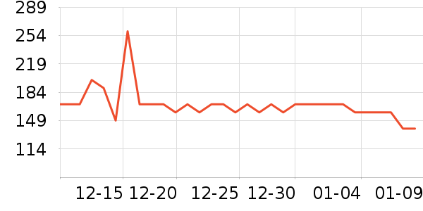 ������ţĦ�г��������ʷ�۸�