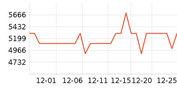 ����������ʷ�۸�