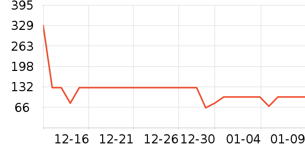 ѩ�зɶ�ͯ���޷���ʷ�۸�