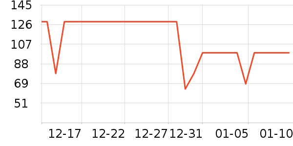 ѩ�зɶ�ͯ���޷���ʷ�۸�