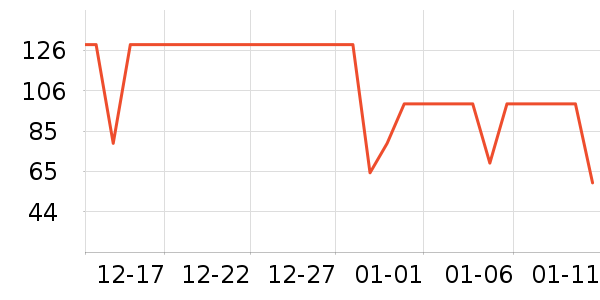 ѩ�зɶ�ͯ���޷���ʷ�۸�