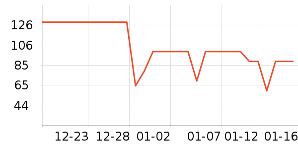 ѩ�зɶ�ͯ���޷���ʷ�۸�