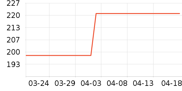 ���ɵۿյ�����ʷ�۸�