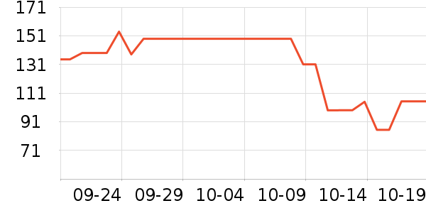 �ܱ�ͷ��ʽ������ʷ�۸�