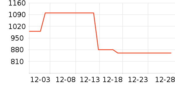 Kailas�����װ��ʷ�۸�