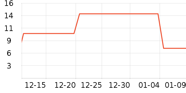 ����Ʒ��������ʷ�۸�