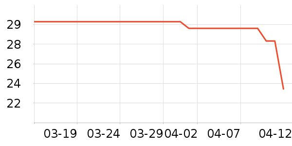 ͨ������������Ʒ��ʷ�۸�