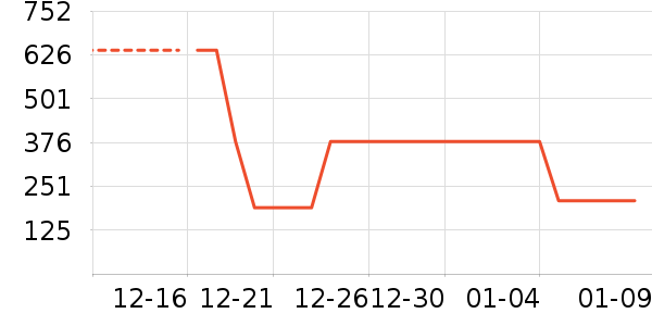 ������ͯ���޷���ʷ�۸�