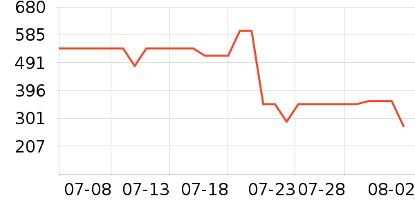 �����ȹ����ʷ�۸�