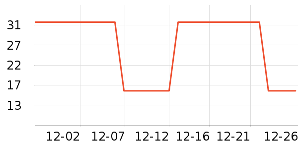 ����ϴ��������ʷ�۸�