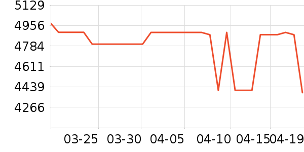 ���Ŀյ���ʷ�۸�