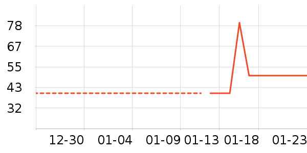 ����ʳƷ�ݵ���ʷ�۸�