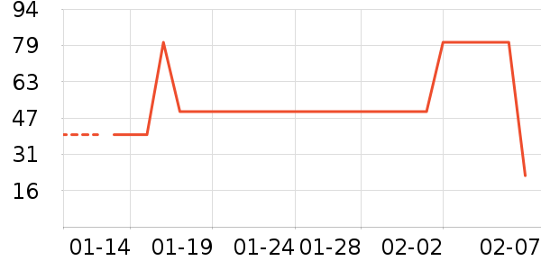 ����ʳƷ�ݵ���ʷ�۸�