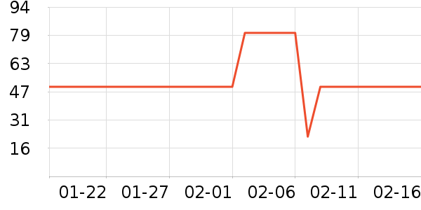 ����ʳƷ�ݵ���ʷ�۸�