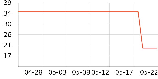 ����Ůʿ��Ь��ʷ�۸�