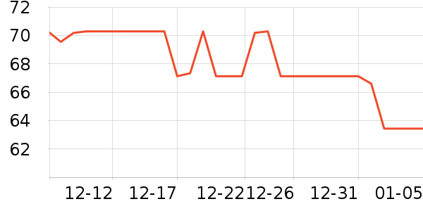 ��ʩ GOTH��ͥ������ʷ�۸�