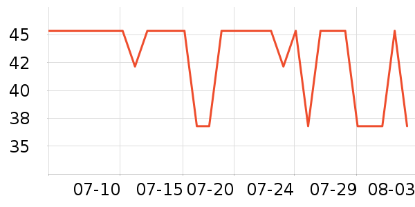 ����ţ��/��Ʒ��ʷ�۸�