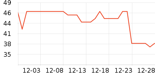 ����ţ��/��Ʒ��ʷ�۸�