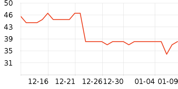 ����ţ��/��Ʒ��ʷ�۸�