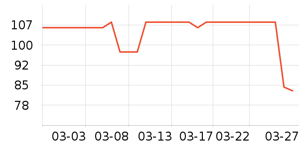 ��˹������ʷ�۸�